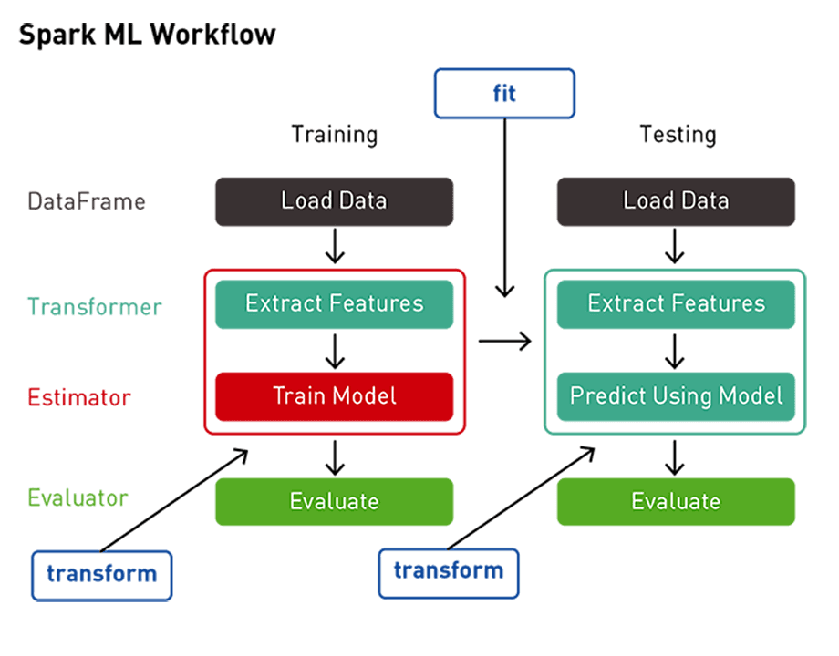 ML Pipeline for Airfoil Noise Prediction